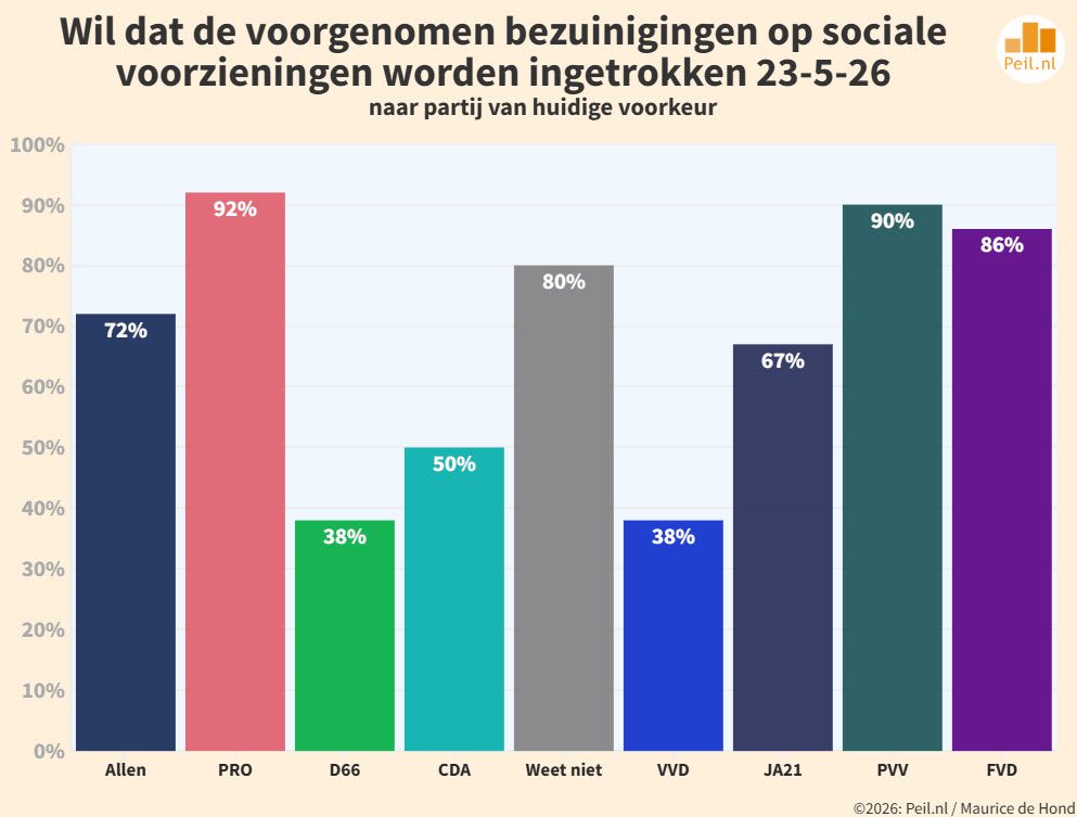 Electoraal kluitjesvoetbal - 116968