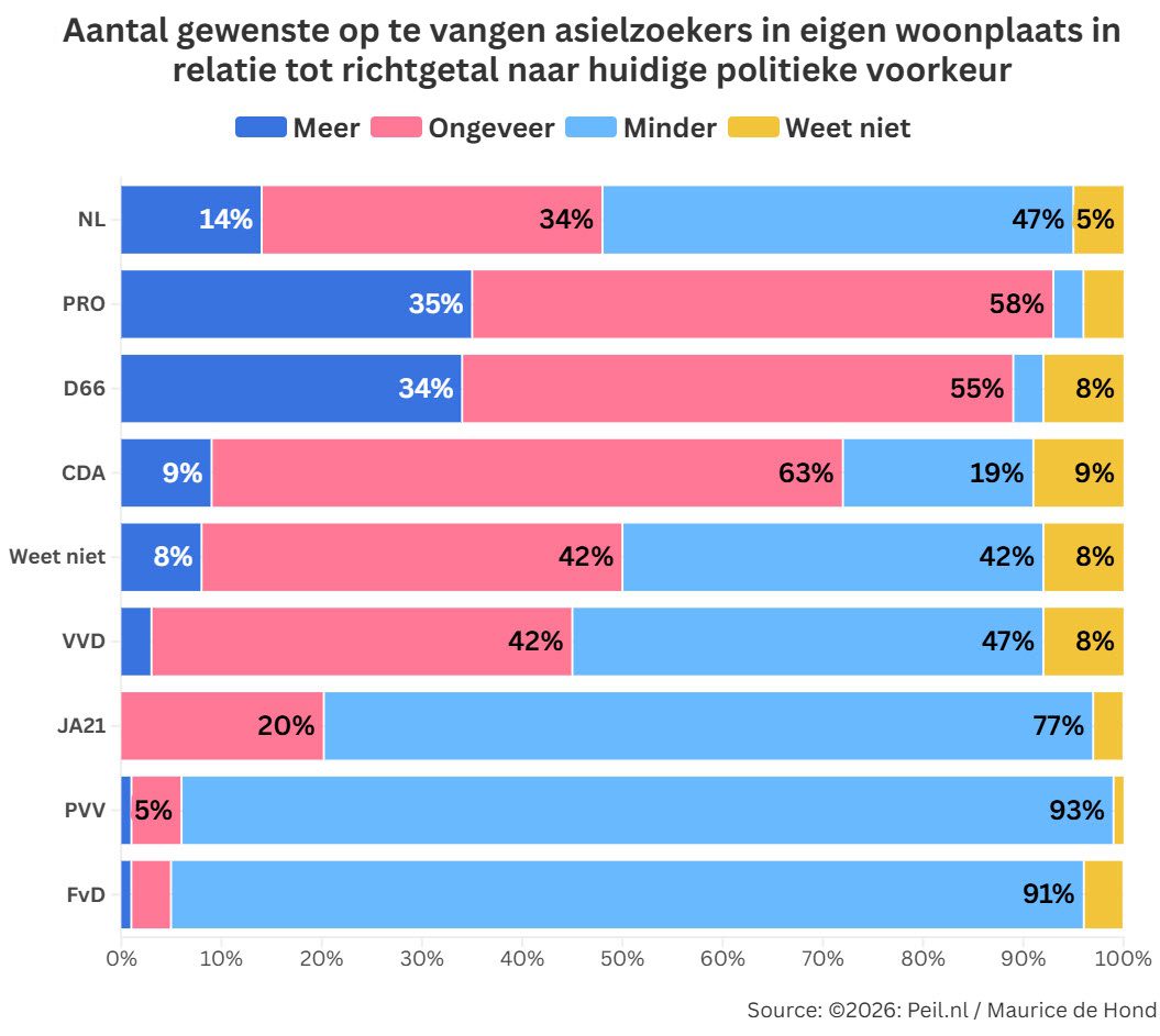 Hoe de spreidingswet een gemeenschap verdeelt - 116953 Hoe de spreidingswet een gemeenschap verdeelt - 116953