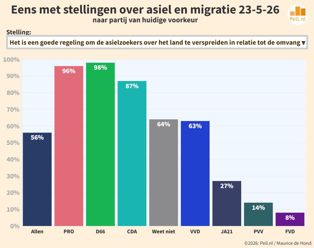 Hoe de spreidingswet een gemeenschap verdeelt - 116963 Hoe de spreidingswet een gemeenschap verdeelt - 116963