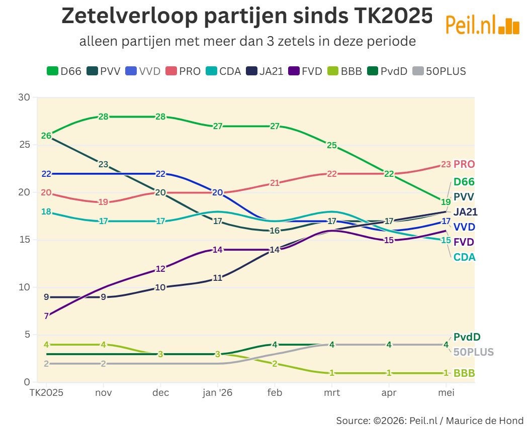 Electoraal kluitjesvoetbal - 116959