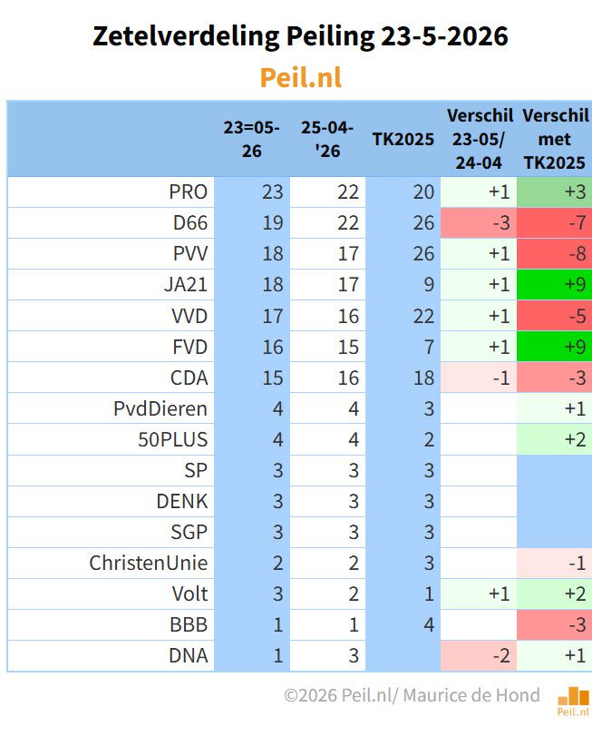 Electoraal kluitjesvoetbal - 116958