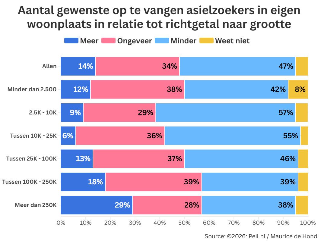 Hoe de spreidingswet een gemeenschap verdeelt - 116954 Hoe de spreidingswet een gemeenschap verdeelt - 116954