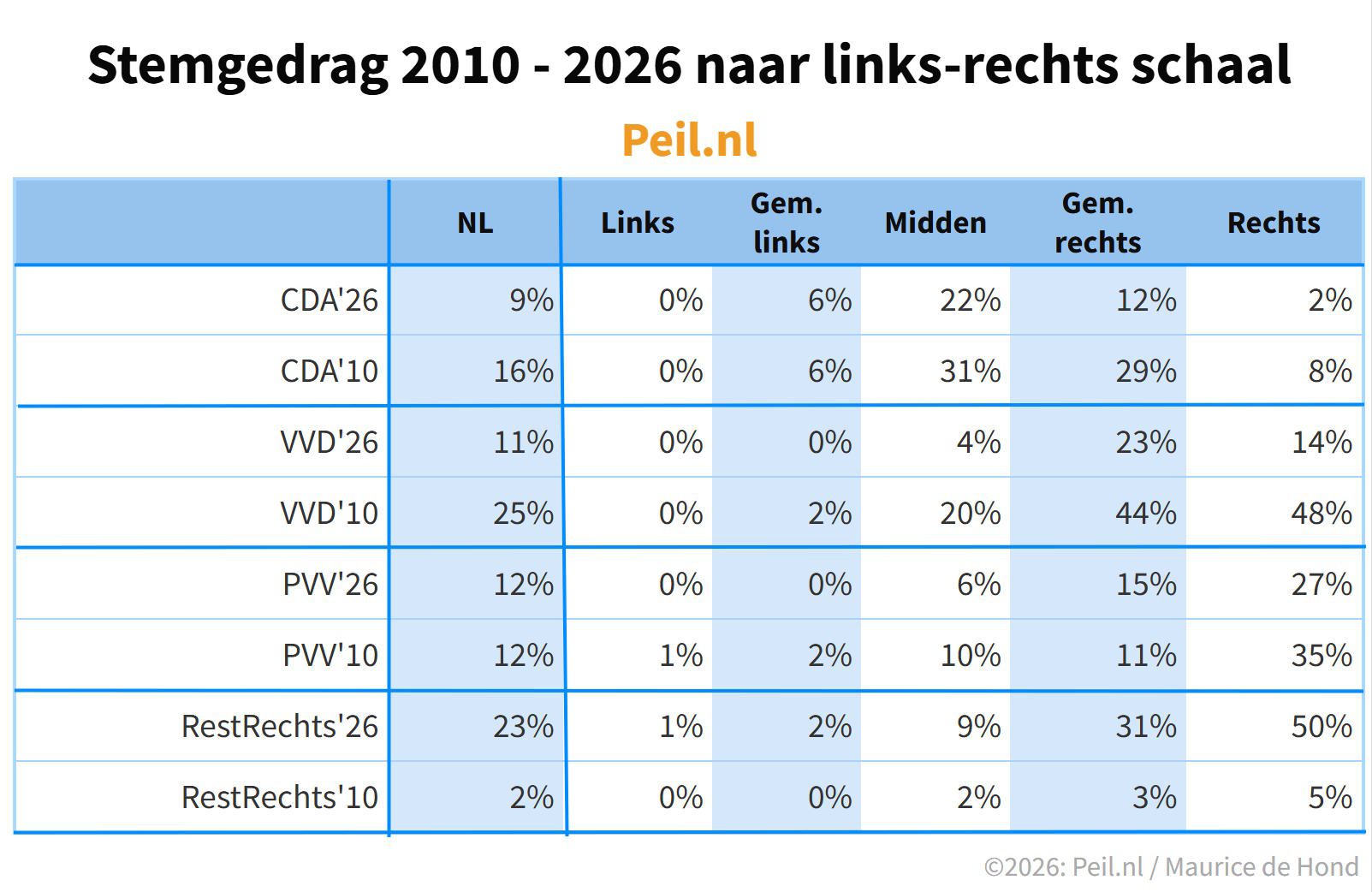 De verrechtsing van Nederland 2010-2026 - 117706 De verrechtsing van Nederland 2010-2026 - 117706