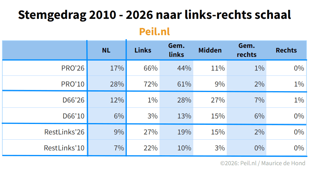 De verrechtsing van Nederland 2010-2026 - 117704 De verrechtsing van Nederland 2010-2026 - 117704