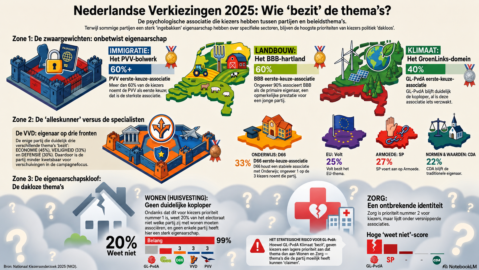 Bijzondere presentatie resultaten Nationaal Kiezersonderzoek(en) - 117213
