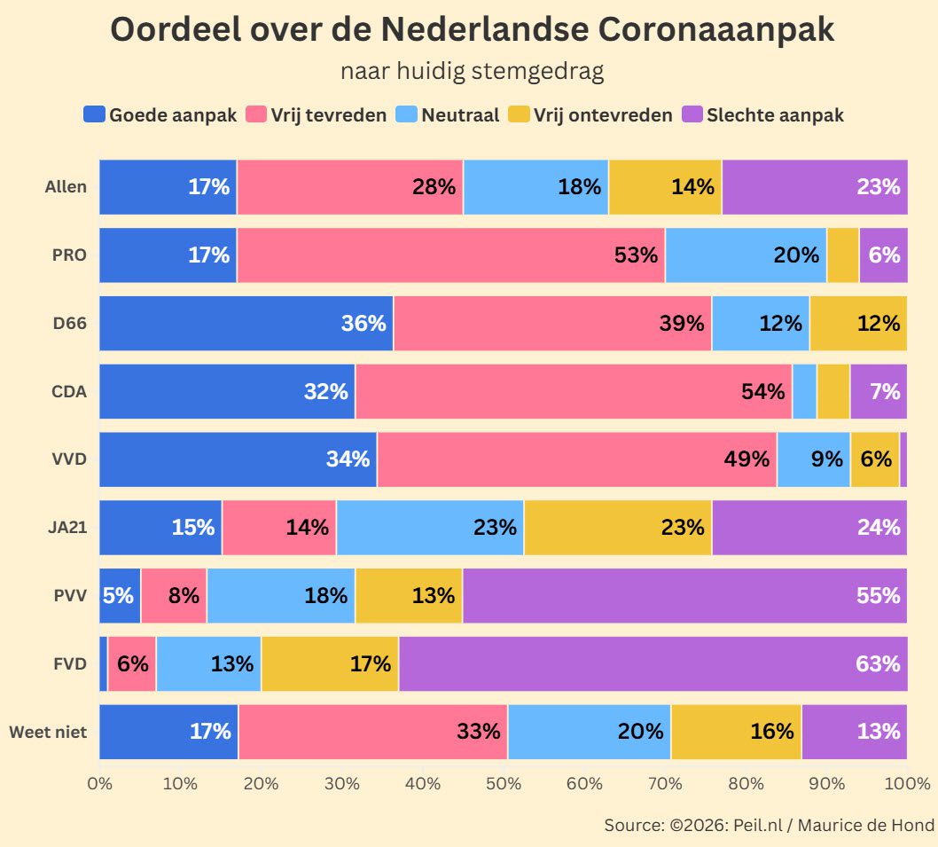Aandacht voor Parlementaire Enquête Corona - 119414 Aandacht voor Parlementaire Enquête Corona - 119414