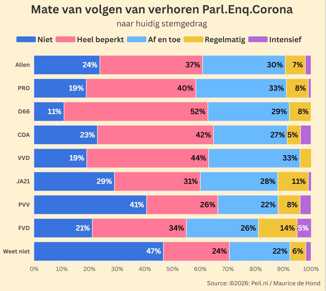 Aandacht voor Parlementaire Enquête Corona - 119412 Aandacht voor Parlementaire Enquête Corona - 119412